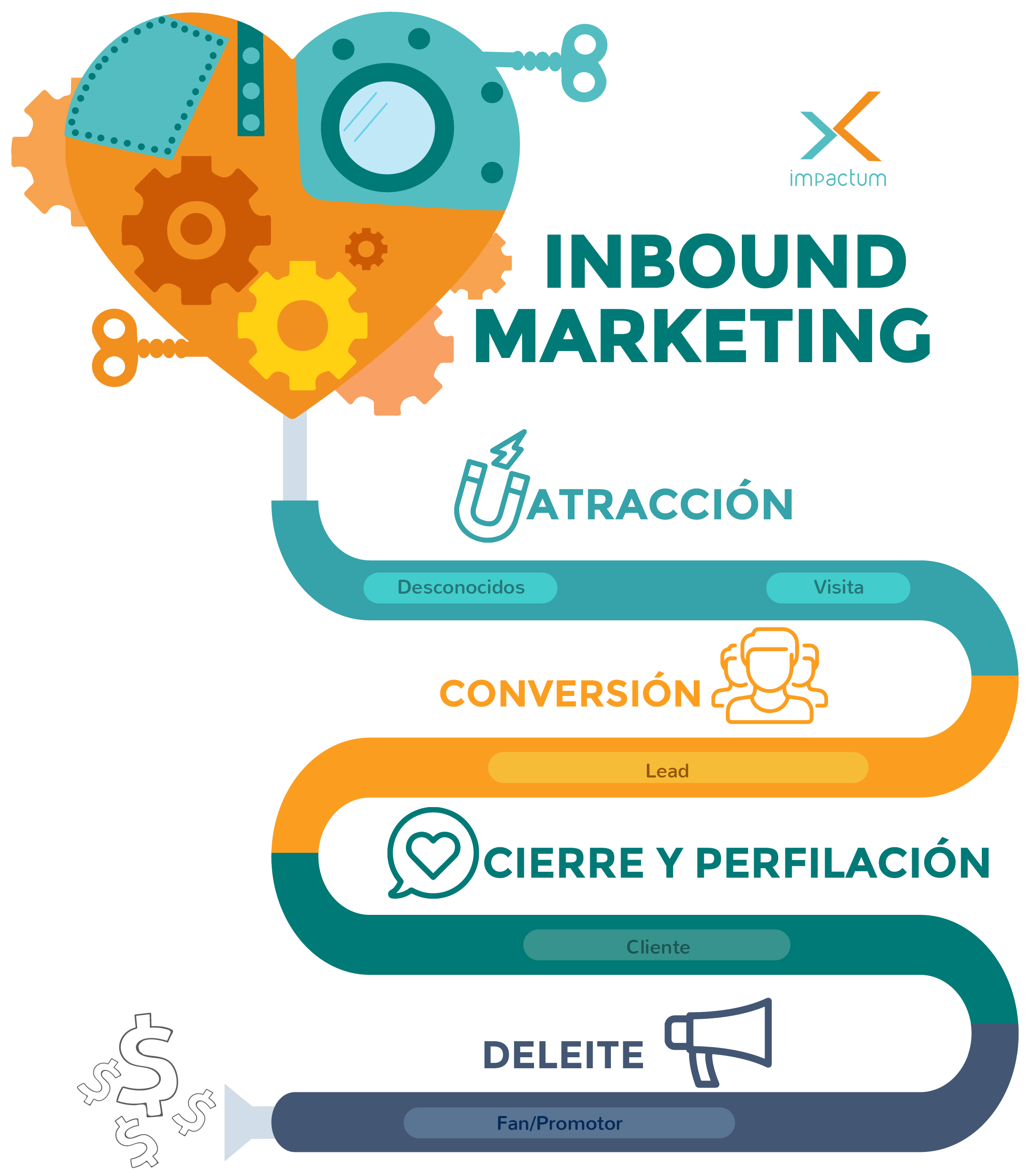 Mercadotecnia B2B ¿funciona El Inbound Marketing? - Improvitz Formerly ...